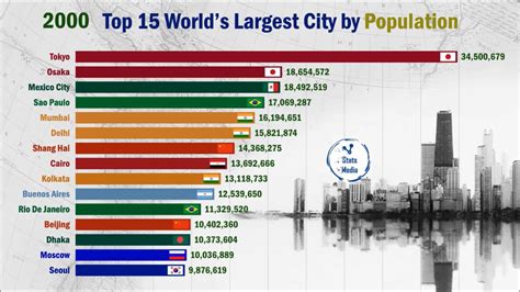 30 largest cities in the world|Ranked: The World’s Largest Cities By Population .